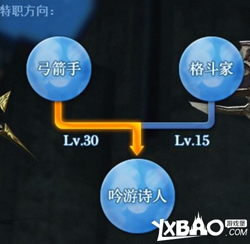 最终幻想14全职业评测