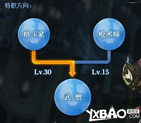 最终幻想14全职业评测