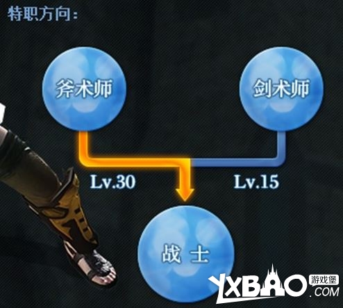 最终幻想14全职业评测