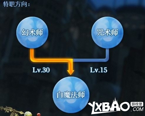 最终幻想14全职业评测