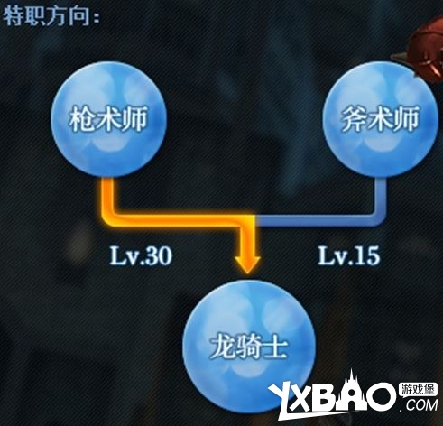 最终幻想14全职业评测