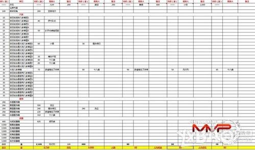 剑灵决战岛战利品分配问题怎么解决