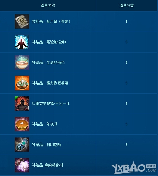 tera萌动开学季7重活动奖励是什么