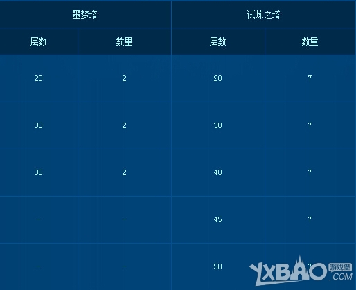 tera萌动开学季7重活动奖励是什么