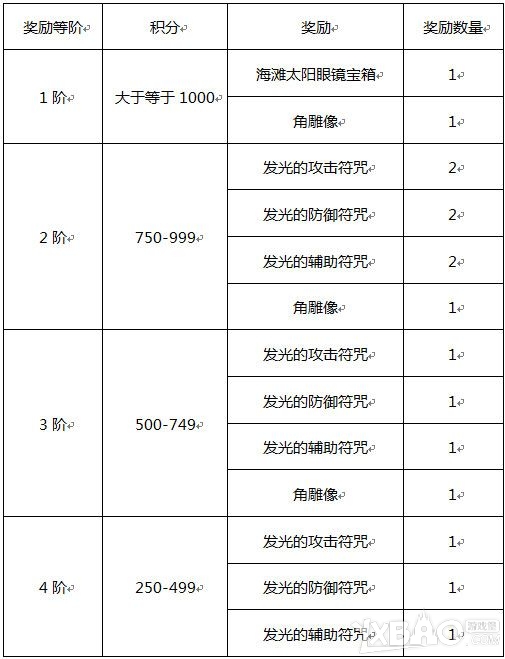 《TERA》夏季庆典--换角祭活动攻略