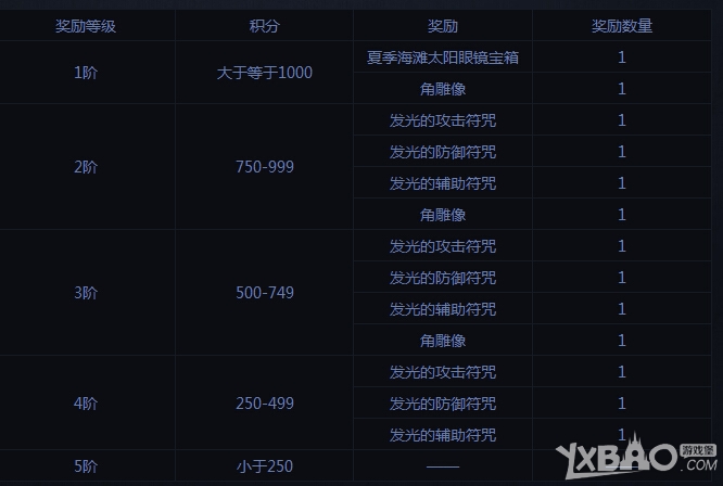 《tera》国庆活动有哪些
