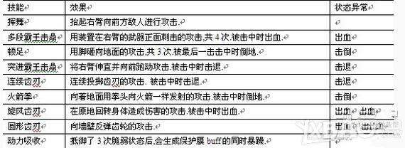 《剑灵》分裂迷宫副本打法图文攻略