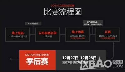 《DOTA2》次级联赛报名网址