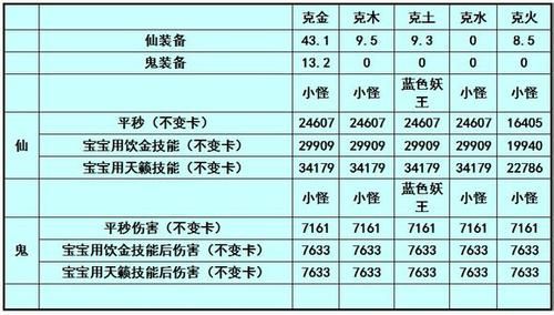 网络游戏,大话西游2免费版天籁梵音技能详细分析,游戏攻略