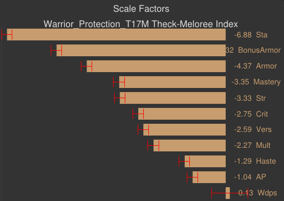 《魔兽世界6.0》防战天赋属性介绍