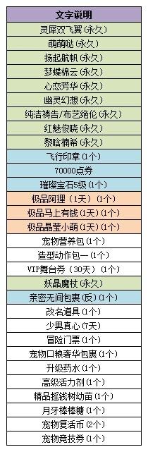 《QQ炫舞》八音盒更新介绍