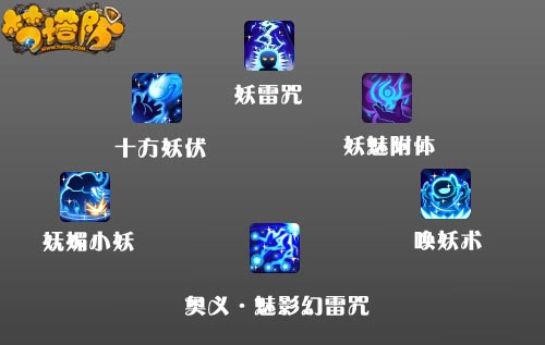 驱附体咒念几天见效(驱附体咒念几天见效呢)
