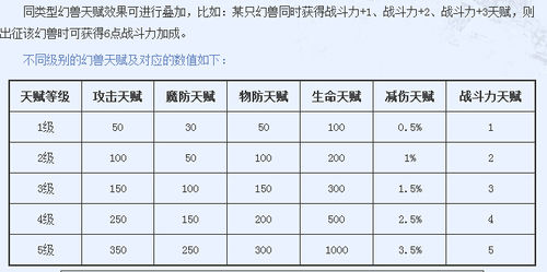 魔域宝宝最佳全职业搭配全组合攻略