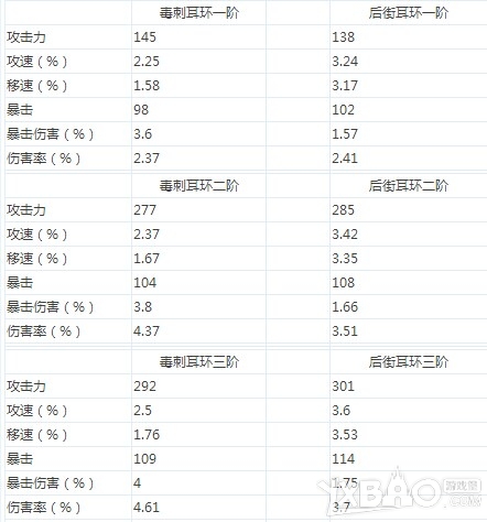 《疾风之刃》讨伐装备获取攻略