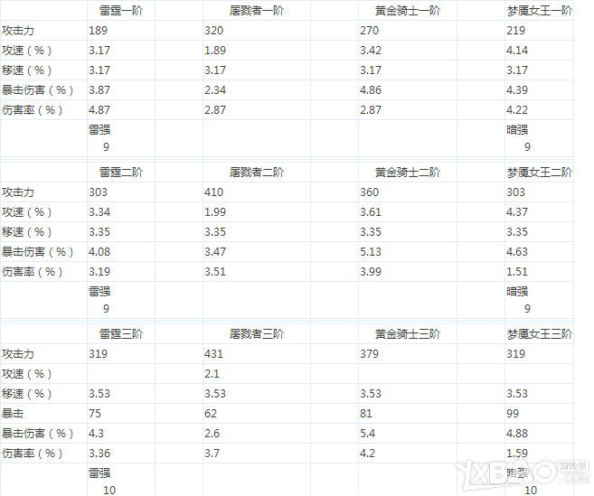《疾风之刃》讨伐装备获取攻略