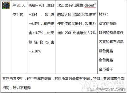 《疾风之刃》韩服65级新装备大全