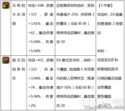 《疾风之刃》韩服65级新装备大全