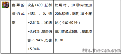 《疾风之刃》韩服65级新装备大全