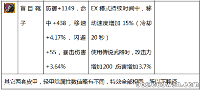 《疾风之刃》韩服65级新装备大全