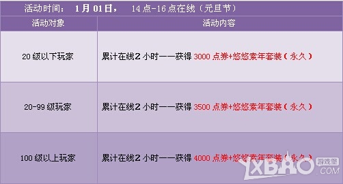 网络游戏,QQ飞车2015元旦在线活动详情_QQ飞车2015元旦8倍9000点券活动介绍,游戏攻略