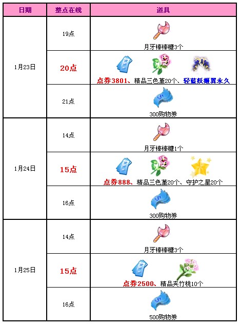 网络游戏,QQ炫舞1月23/24/25日整点累计在线奖励一览,游戏攻略