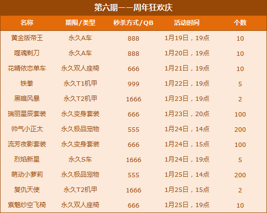 网络游戏,QQ飞车1.19-25日闪购第六期秒杀物品和时间介绍,游戏攻略