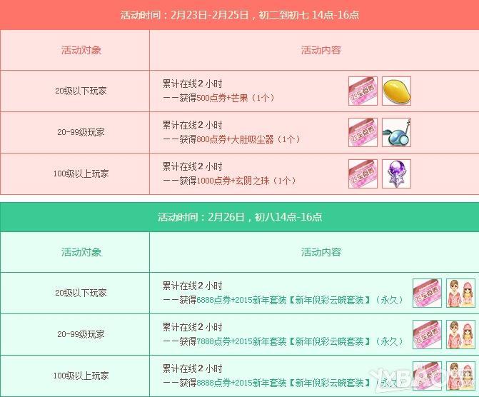 《QQ飞车》累计在线送好礼活动介绍