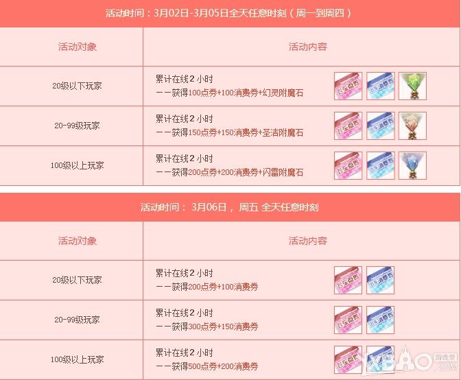 《QQ飞车》累计在线送好礼活动介绍