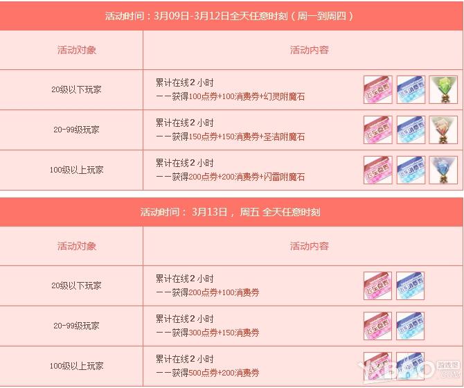 《QQ飞车》累计在线送好礼活动介绍