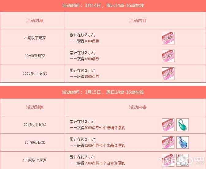 《QQ飞车》累计在线送好礼活动介绍