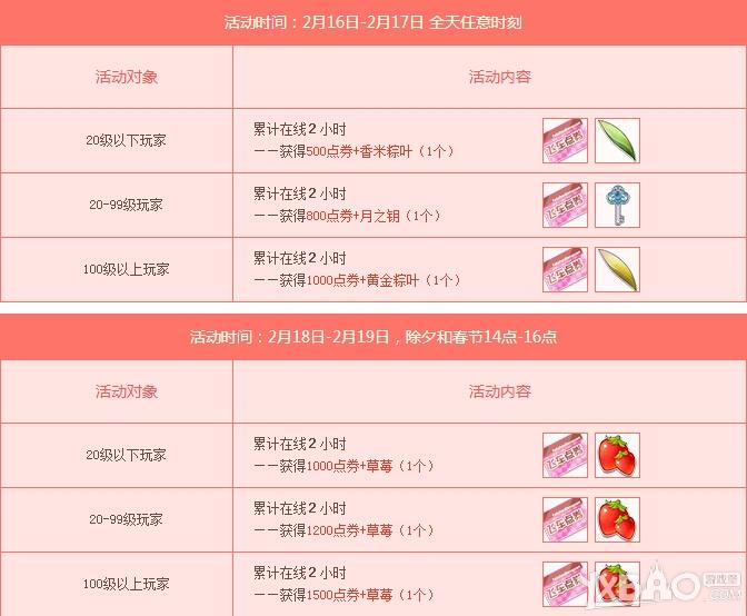《QQ飞车》羊年新春豪礼大放送活动