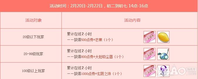 《QQ飞车》羊年新春豪礼大放送活动