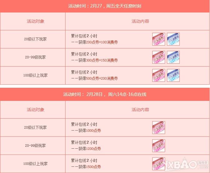 《QQ飞车》羊年新春豪礼大放送活动