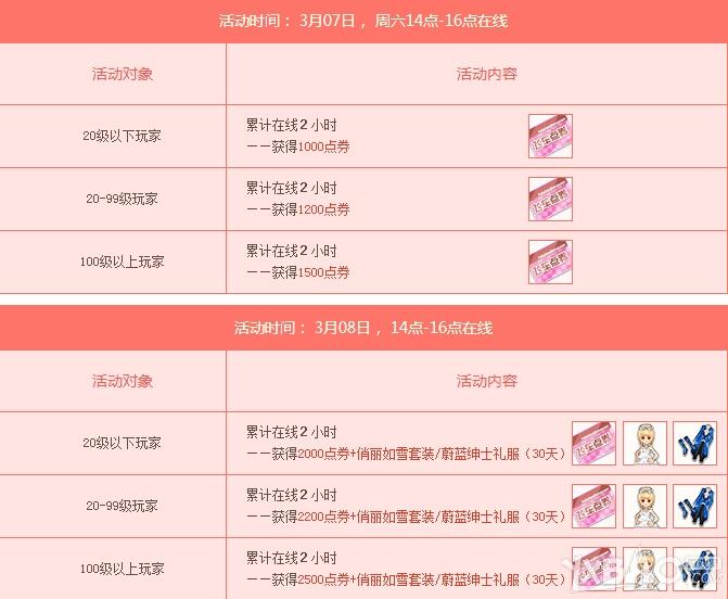 《QQ飞车》羊年新春豪礼大放送活动