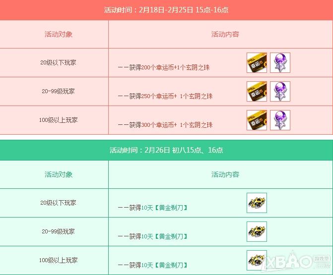 《QQ飞车》羊年新春豪礼大放送活动