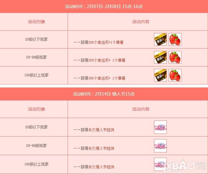 《QQ飞车》羊年新春豪礼大放送活动