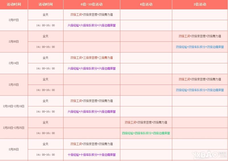 《QQ飞车》羊年新春豪礼大放送活动