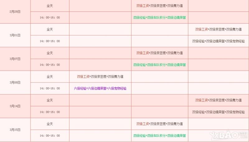 《QQ飞车》羊年新春豪礼大放送活动