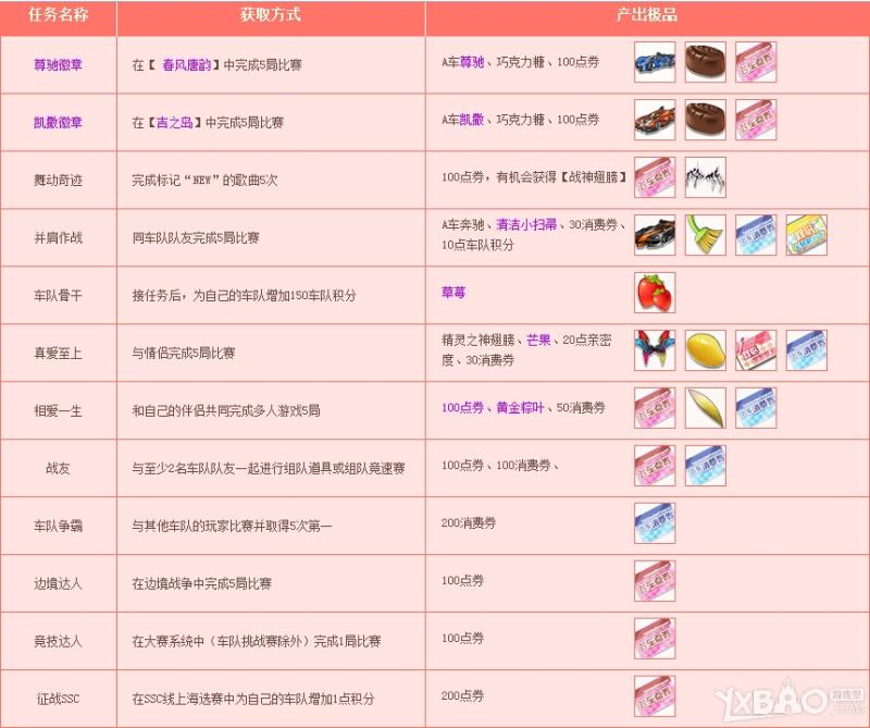《QQ飞车》羊年新春豪礼大放送活动