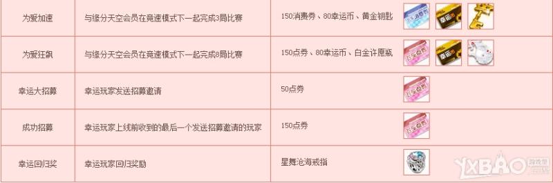 《QQ飞车》羊年新春豪礼大放送活动