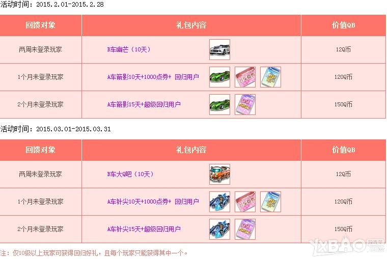 《QQ飞车》羊年新春豪礼大放送活动