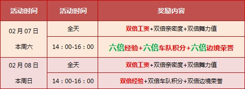 网络游戏,QQ飞车2.7-2.8回馈奖励一览_QQ飞车第一周回馈有哪些奖励,游戏攻略