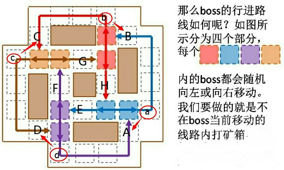 网络游戏,魔兽世界黑石铸造厂2号奥尔高格 打滚阶段一句话攻略,游戏攻略