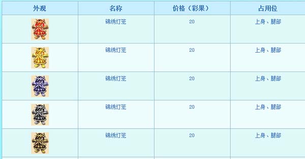 网络游戏,梦幻西游锦绣灯笼怎么样 梦幻西游锦绣灯笼锦衣外观及价格一览,游戏攻略