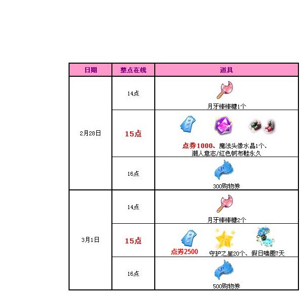 网络游戏,qq炫舞2月28-3月1日回馈活动 3500点券永久鞋子免费送,游戏攻略