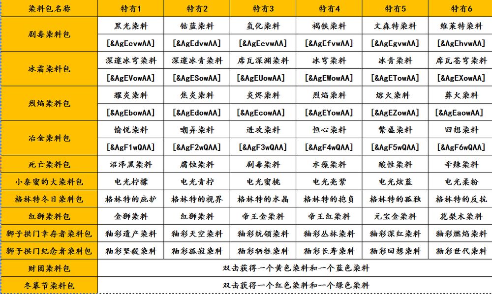 网络游戏,激战2染料怎么获得 激战2染料获得方法一览,游戏攻略