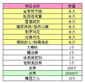 网络游戏,qq炫舞2月25-27日梦の笑颜宝箱上架详情,游戏攻略