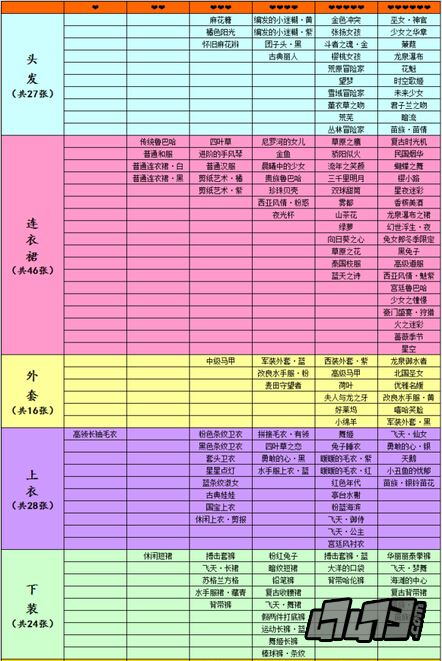 暖暖环游世界图纸大全IOS版