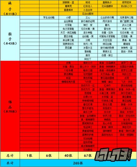 暖暖环游世界图纸大全IOS版