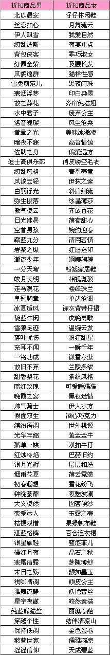 网络游戏,QQ炫舞2.26-3.4大量男女服饰7折促销活动详解,游戏攻略